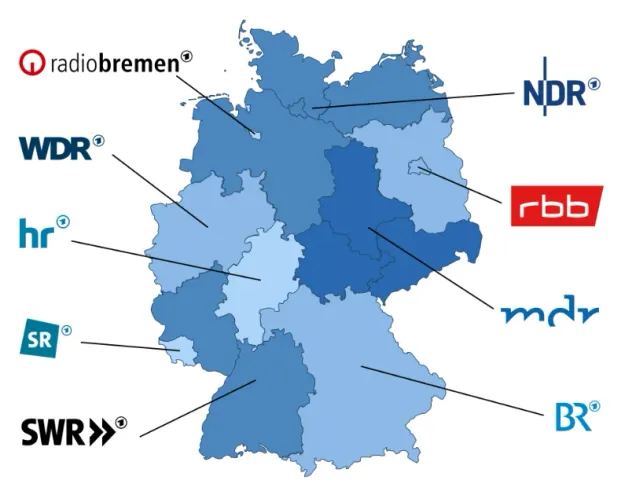 A map of Germany divided into regions, each labeled with the logo of its regional public broadcaster. The broadcasters shown include NDR, Radio Bremen, RBB, MDR, WDR, HR, SR, SWR, and BR. The map uses various shades of blue to distinguish different regions.